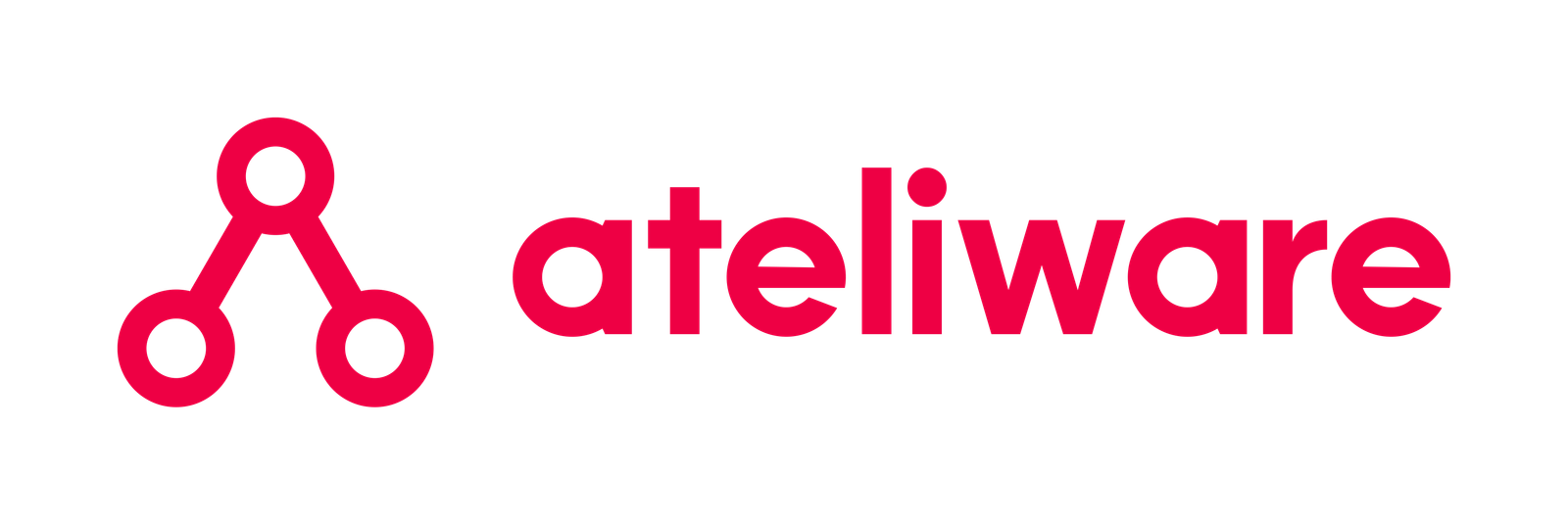 ateliware